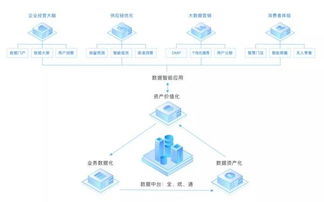 互聯網公司不做中臺會死嗎？互聯網數據服務的生存之道